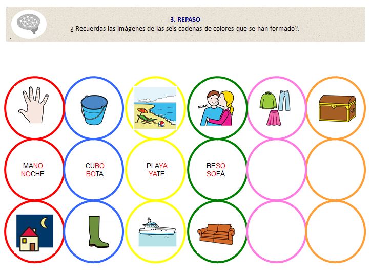 Conciencia fonológica Palabras encadenadas Pictofacile