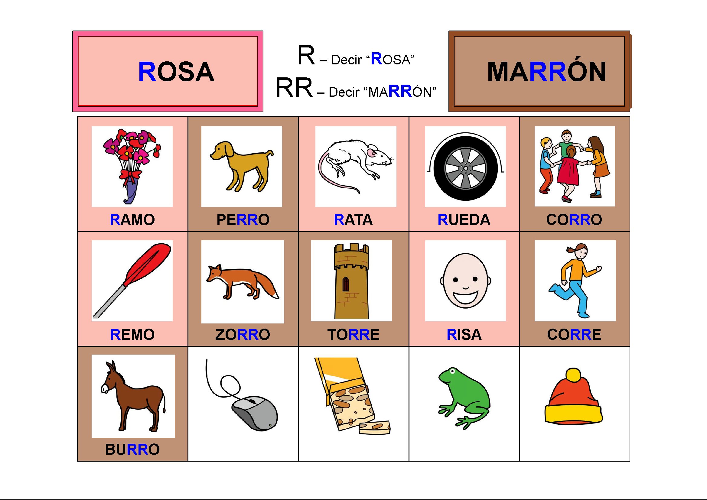 Conciencia Fonol Gica Fomema Vibrante R Rr Pictofacile