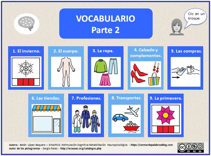 Sem Ntica Vamos A Identificar Y Aprender Vocabulario Pictofacile