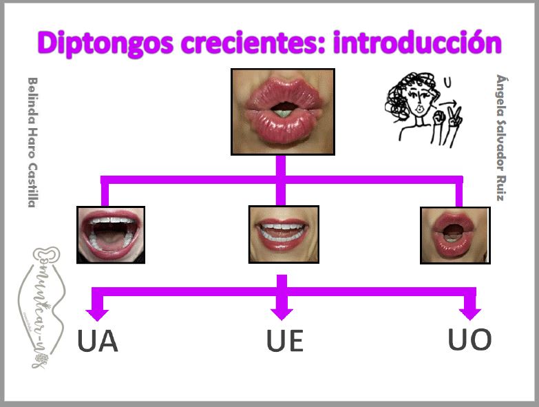 Conciencia Fonol Gica Vocales Y Diptongos Material Para Imprimir 159936