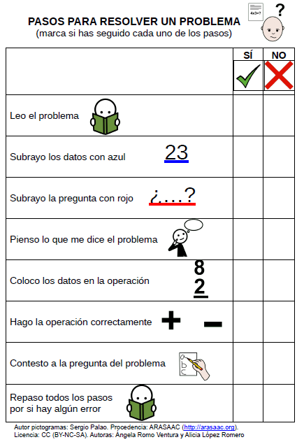 PASOS PARA RESOLVER UN PROBLEMA ARASAAC Materiales CAA