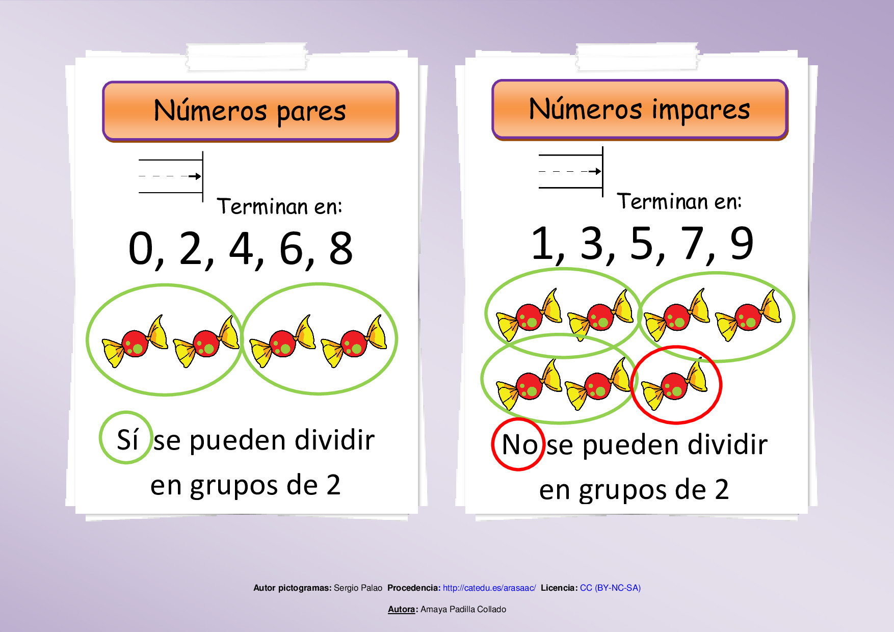 Fichas y carteles para trabajar los números cardinales y ordinales.