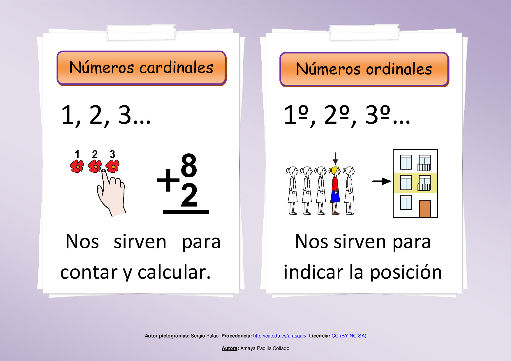 Fichas y carteles para trabajar los números cardinales y ordinales.