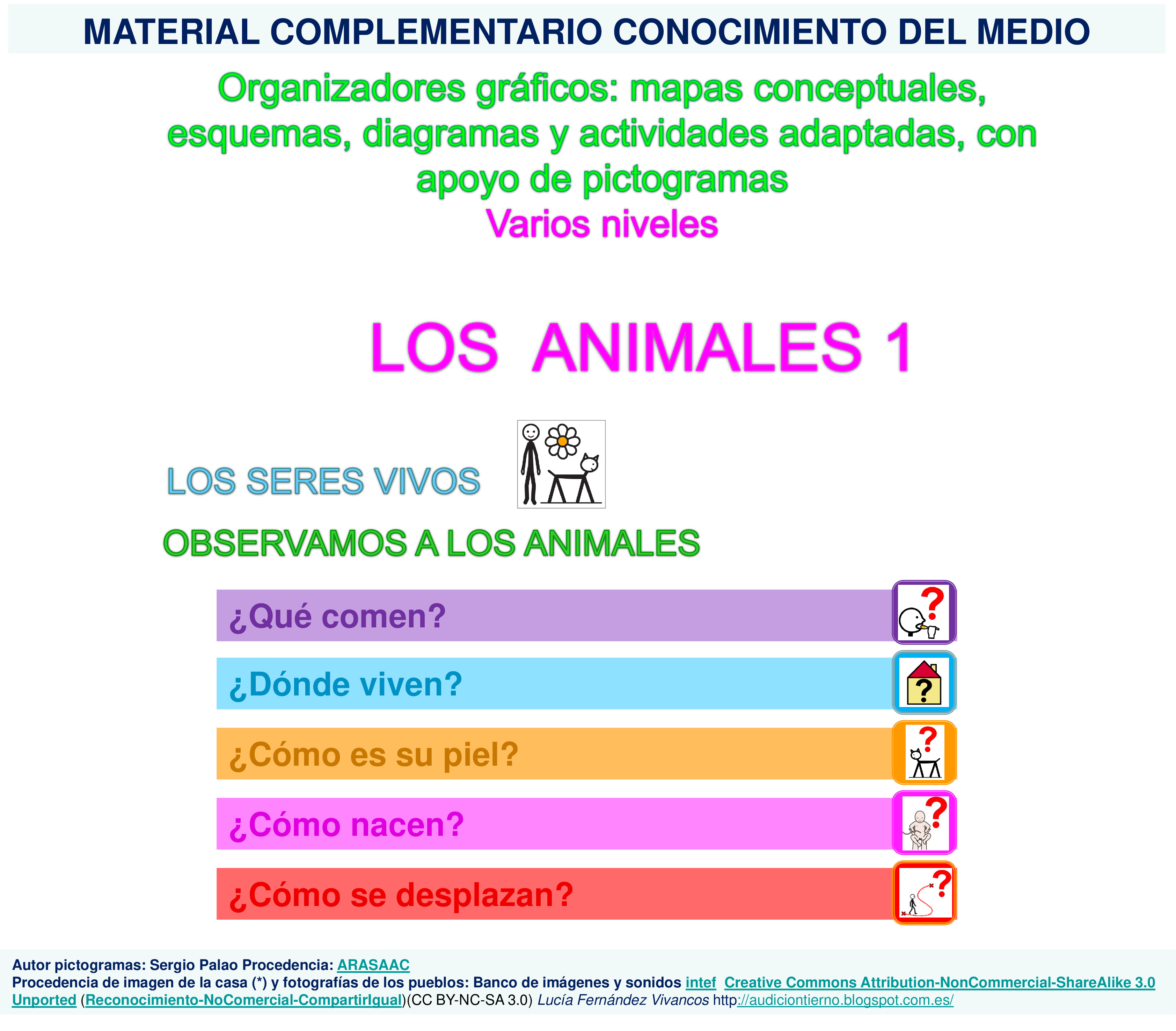 Unidad Didáctica - Seres vivos - Observamos y clasificamos