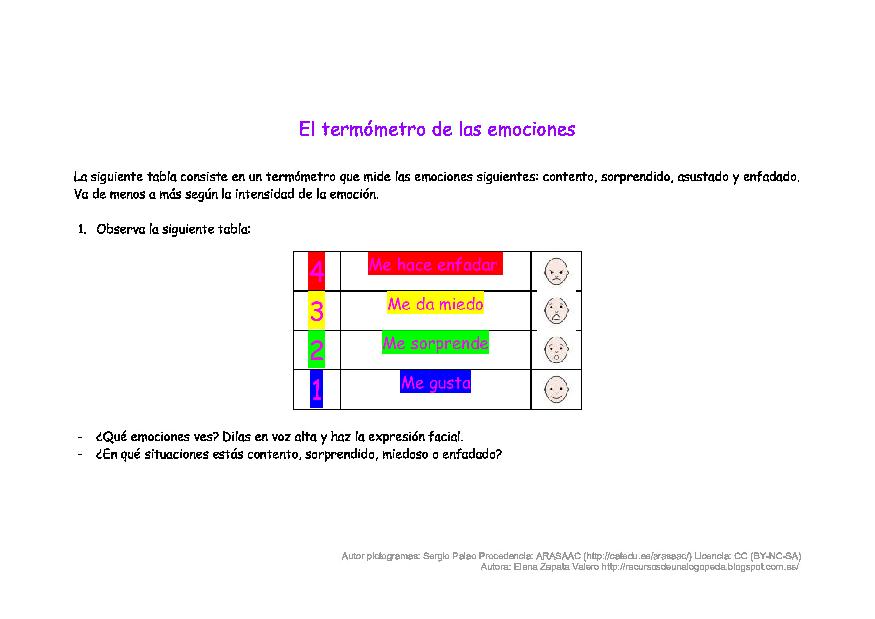 Termometro delle emozioni