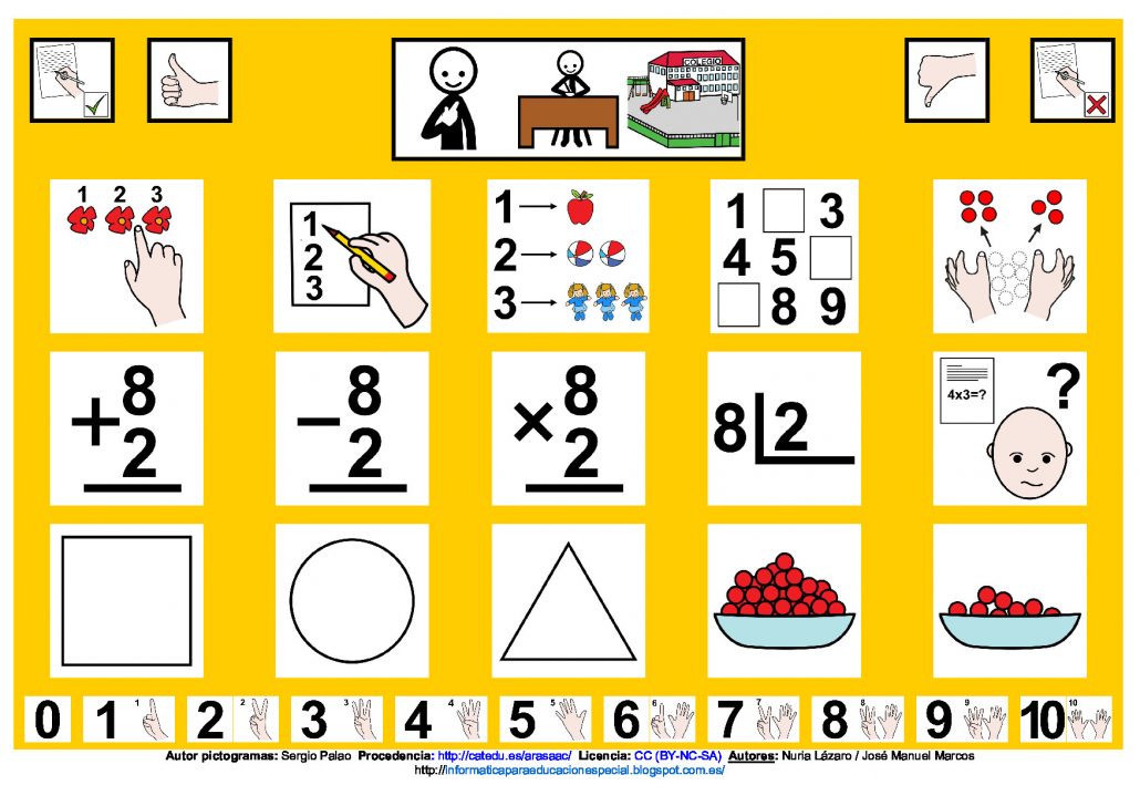 Tableros de comunicación: Actividades de clase - Matemáticas