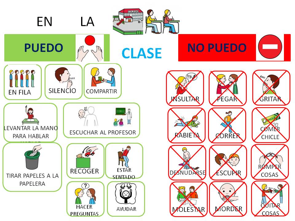 Normas de conducta adecuada / inadecuada en distintos entornos.