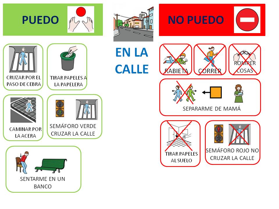 Normas de conducta adecuada / inadecuada en distintos entornos.