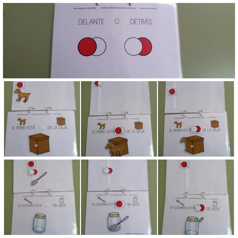 Material TEACCH - Conceptos básicos