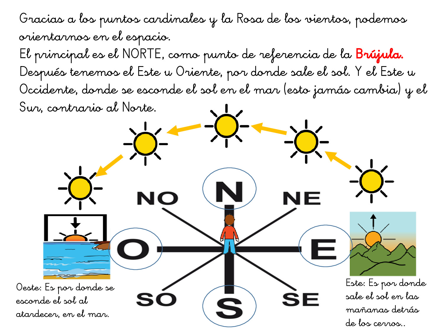 Los Puntos Cardinales Y La Orientación En El Espacio Arasaac Materiales Caa 