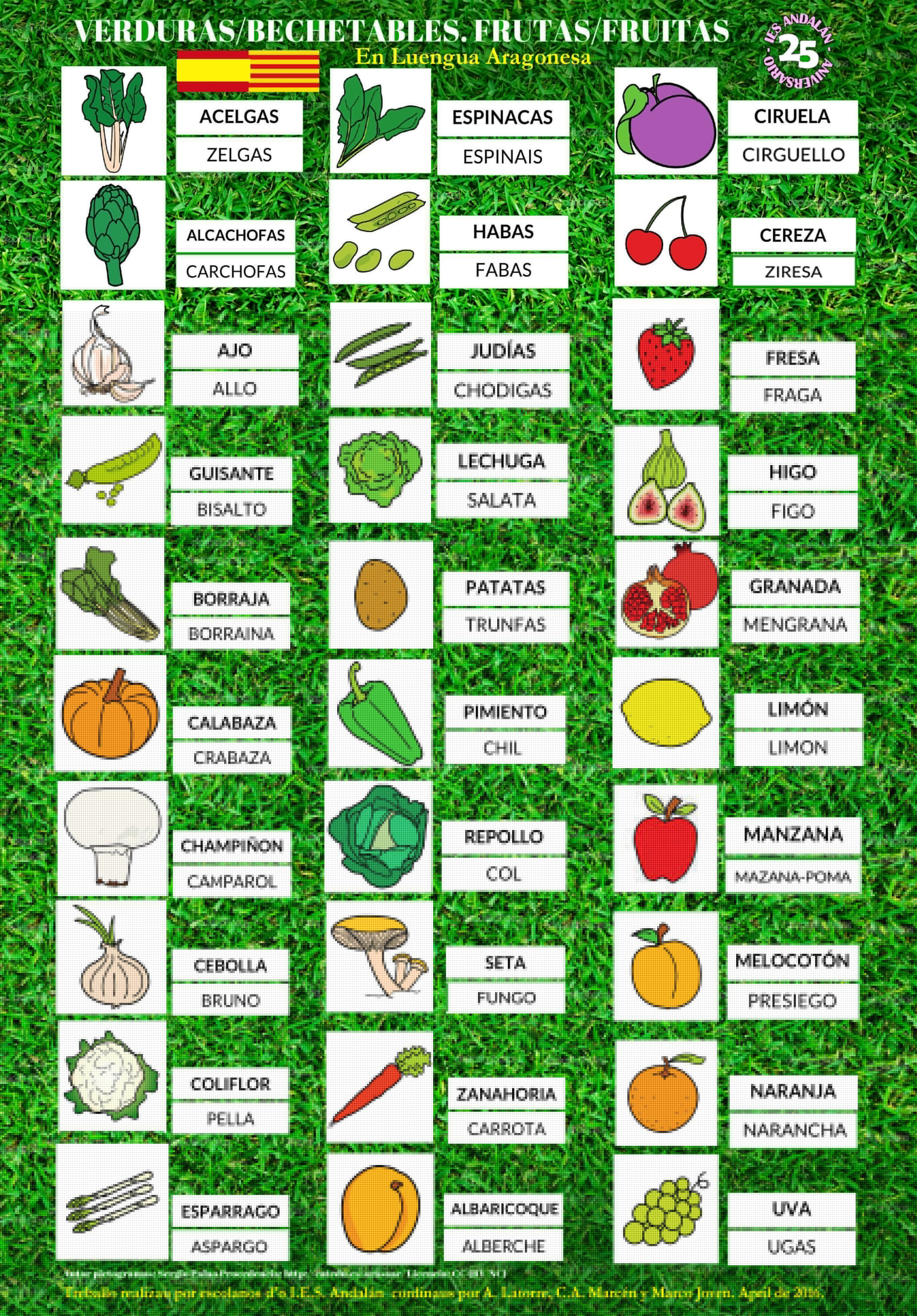 Vocabulario fabla aragonesa: Verduras-Bechetables y Frutas-Fruitas