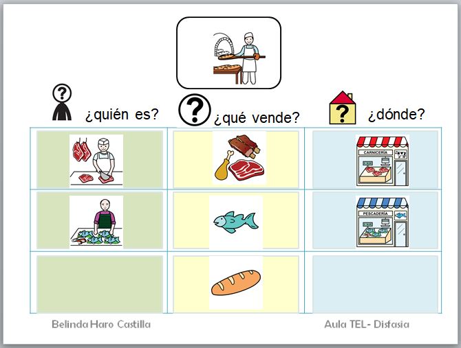 Actividades de estimulación del lenguaje