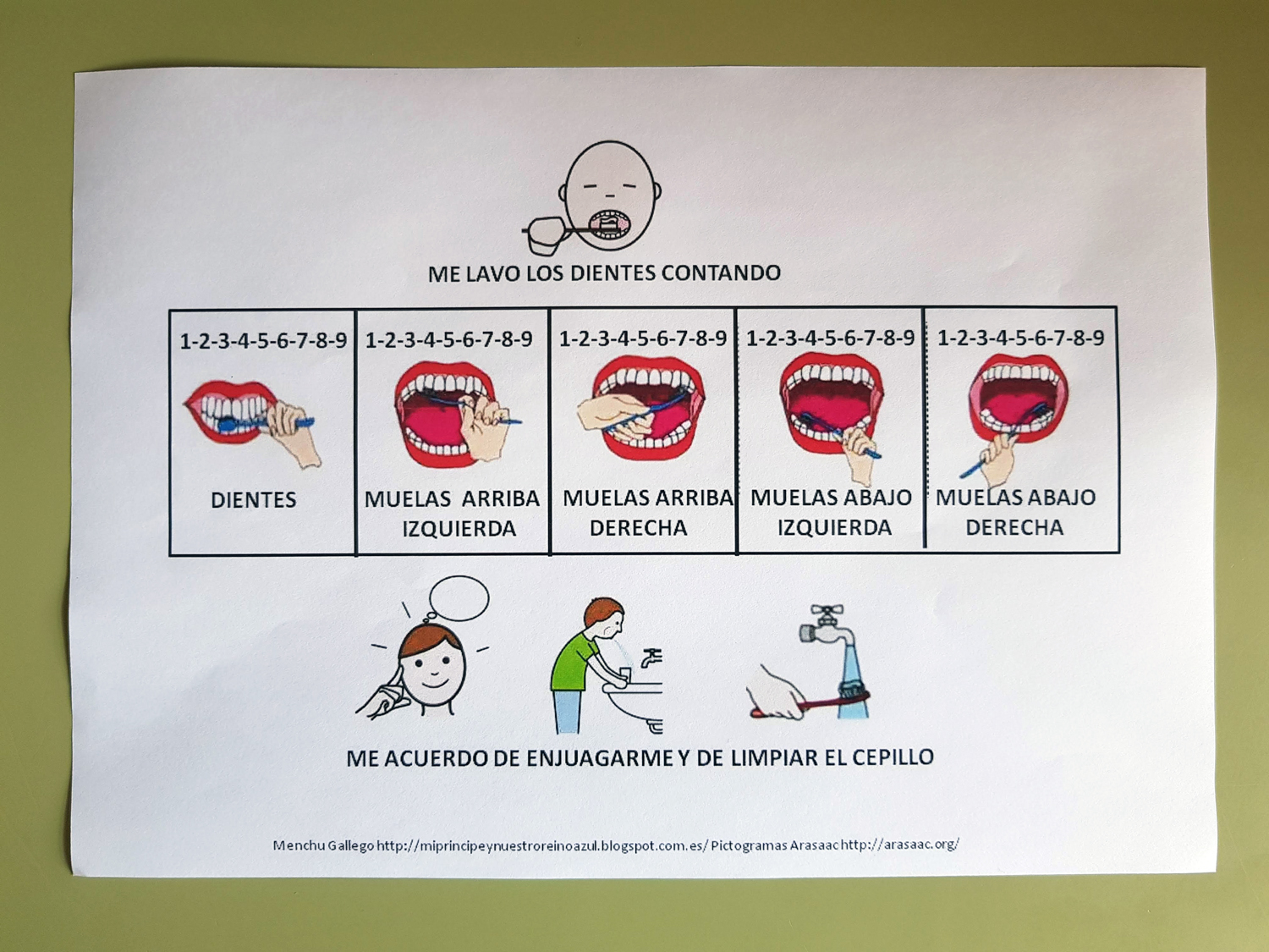 Actividades de autonomía en baño: pelo, cuerpo y dientes.