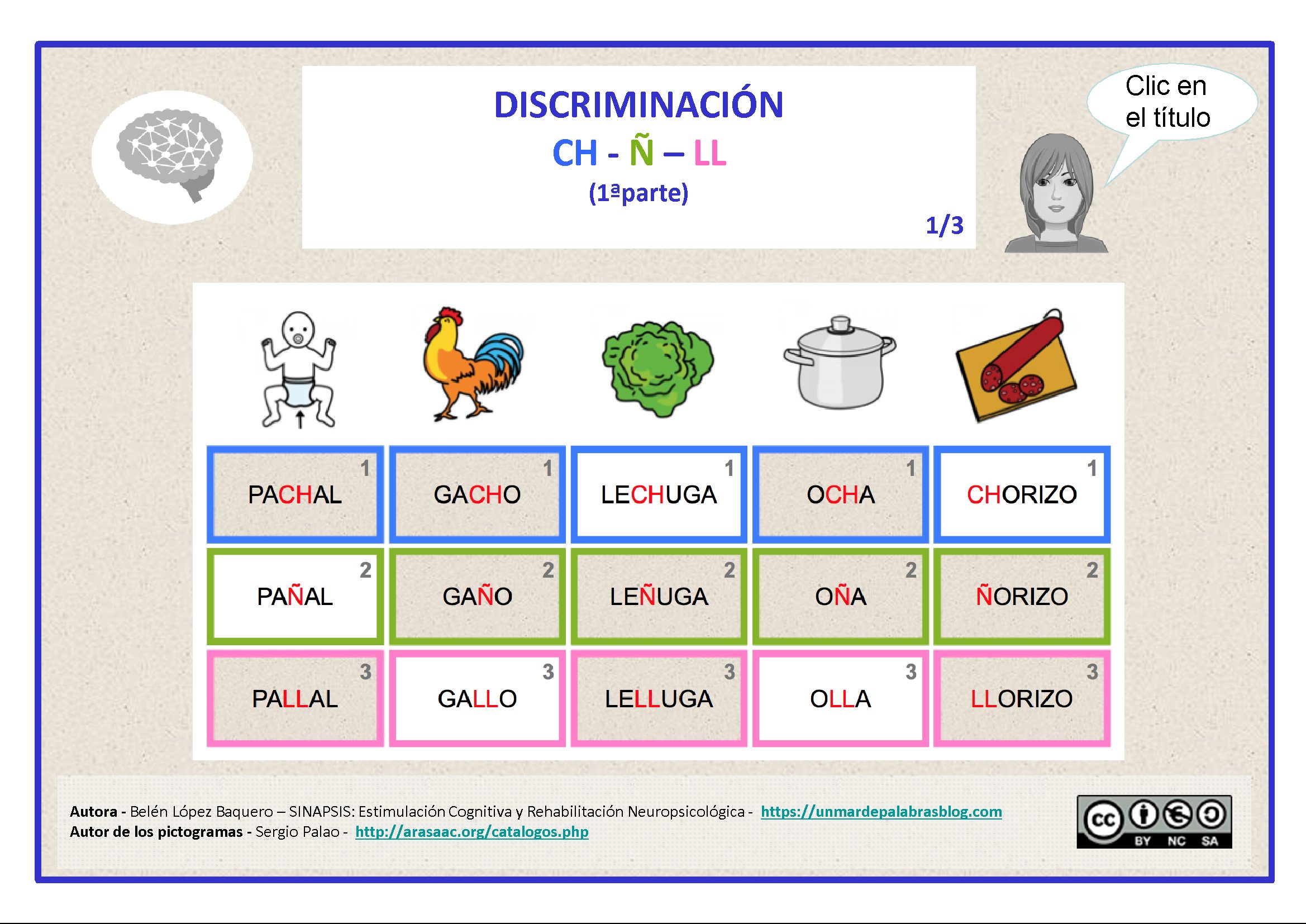 Lectoescritura: Corrigiendo la confusión de las grafías ch-ñ-ll