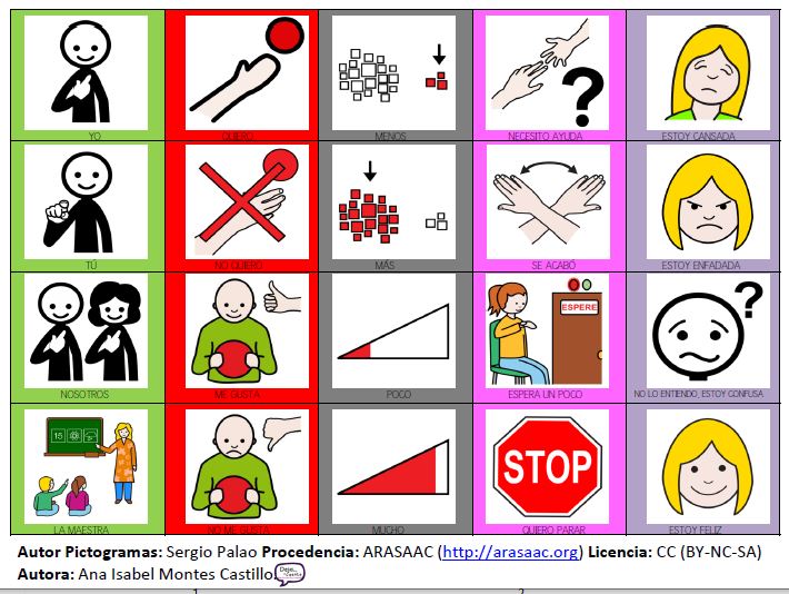 Tableaux de vocabulaire nucléaire - Core Vocabulary