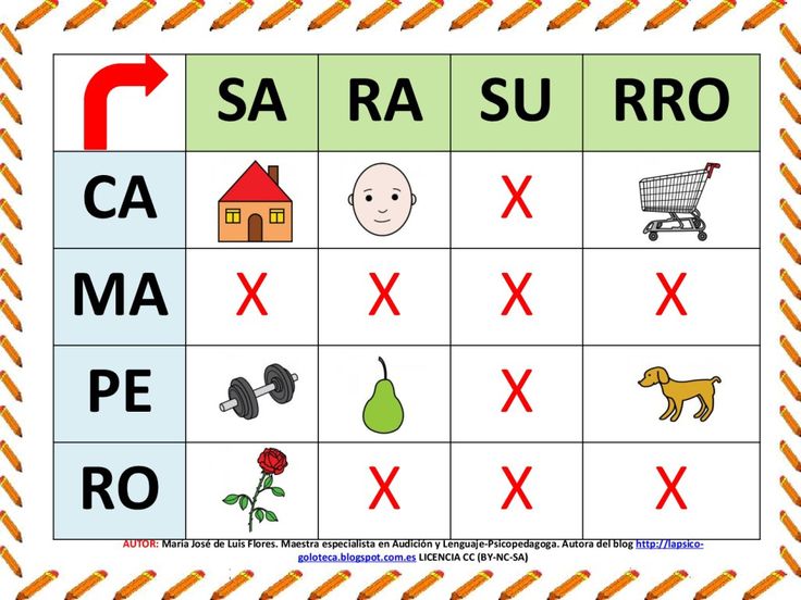 Cuadros silábicos de doble entrada para construir palabras.