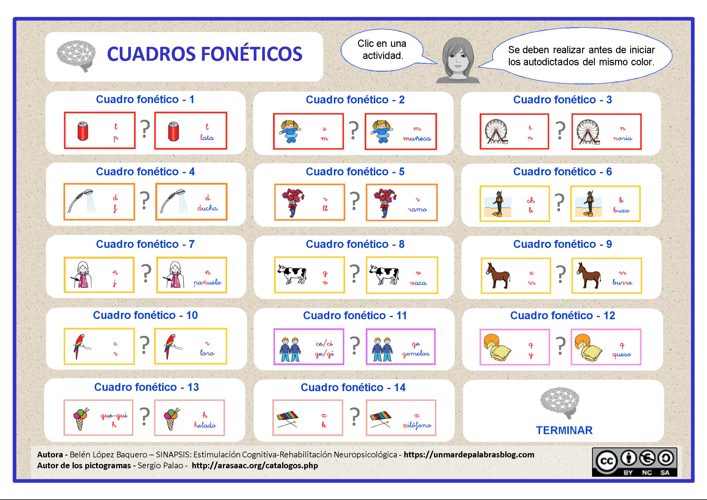 Conciencia fonológica y Lectoescritura: Cuadros fonéticos y autodictados.