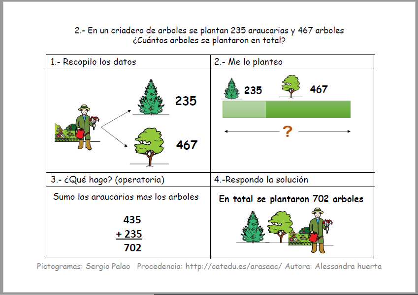 Aprendo a resolver problemas matemáticos.