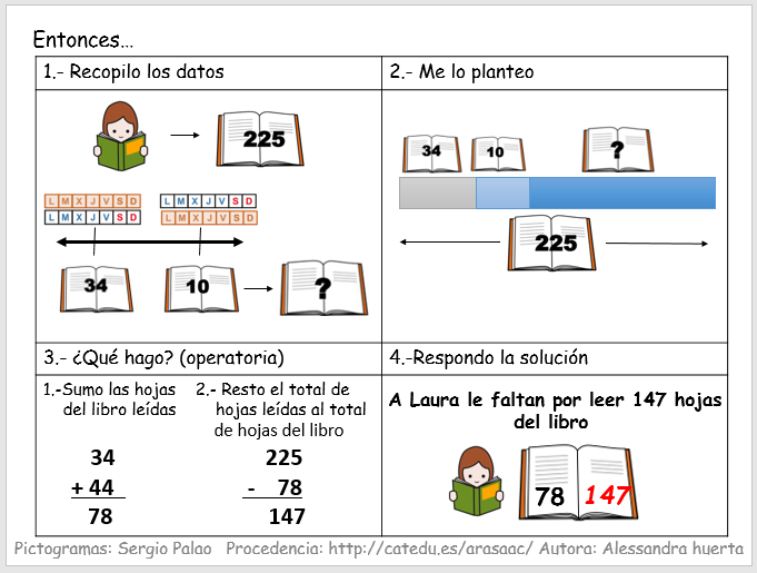 Aprendo a resolver problemas matemáticos.