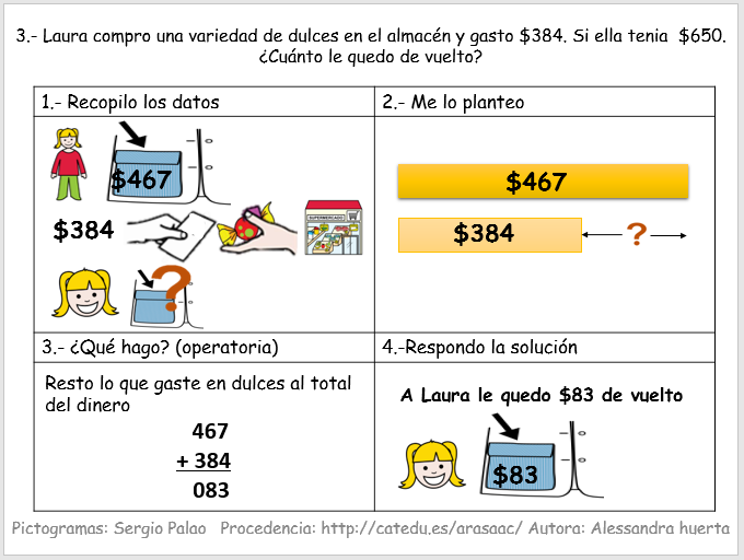 Aprendo a resolver problemas matemáticos.