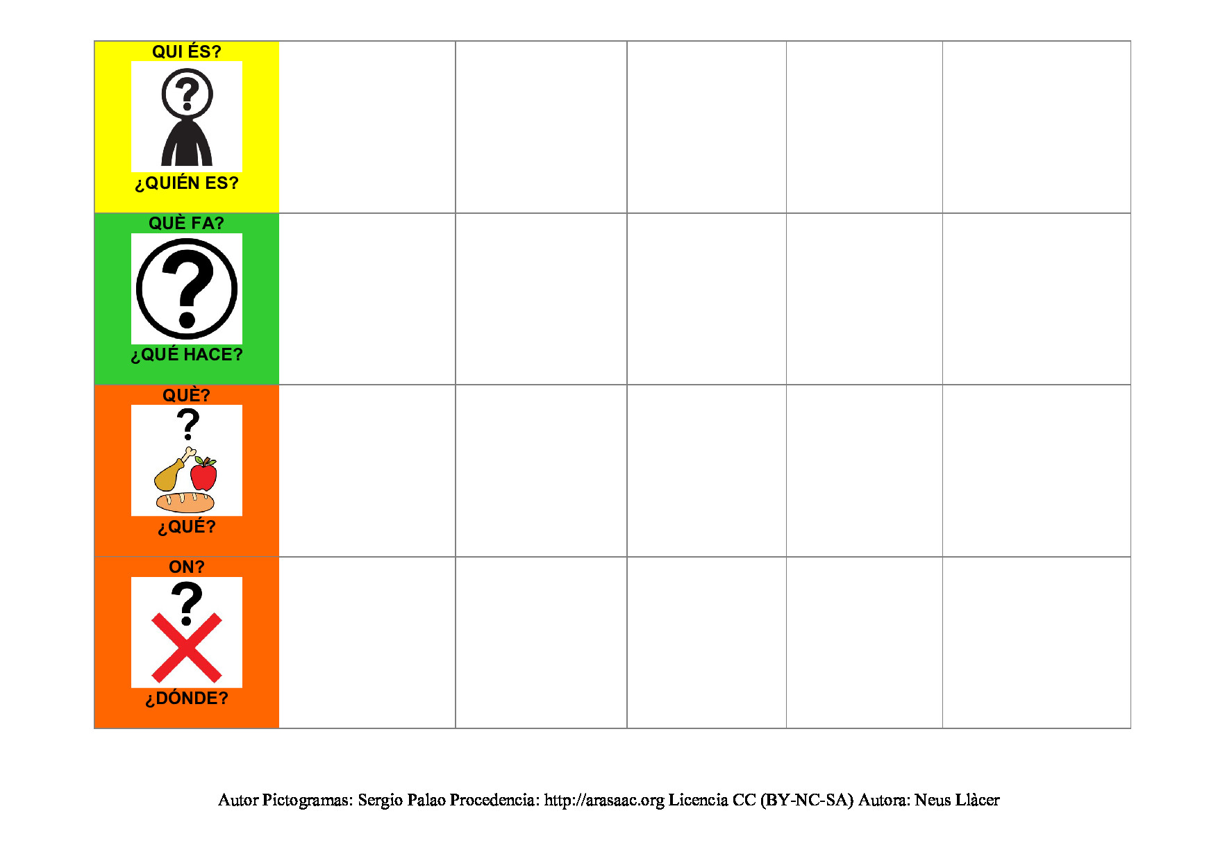 Trabajando las oraciones interrogativas