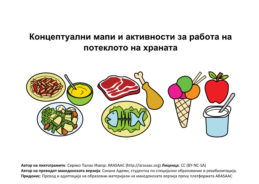 Потекло на храната