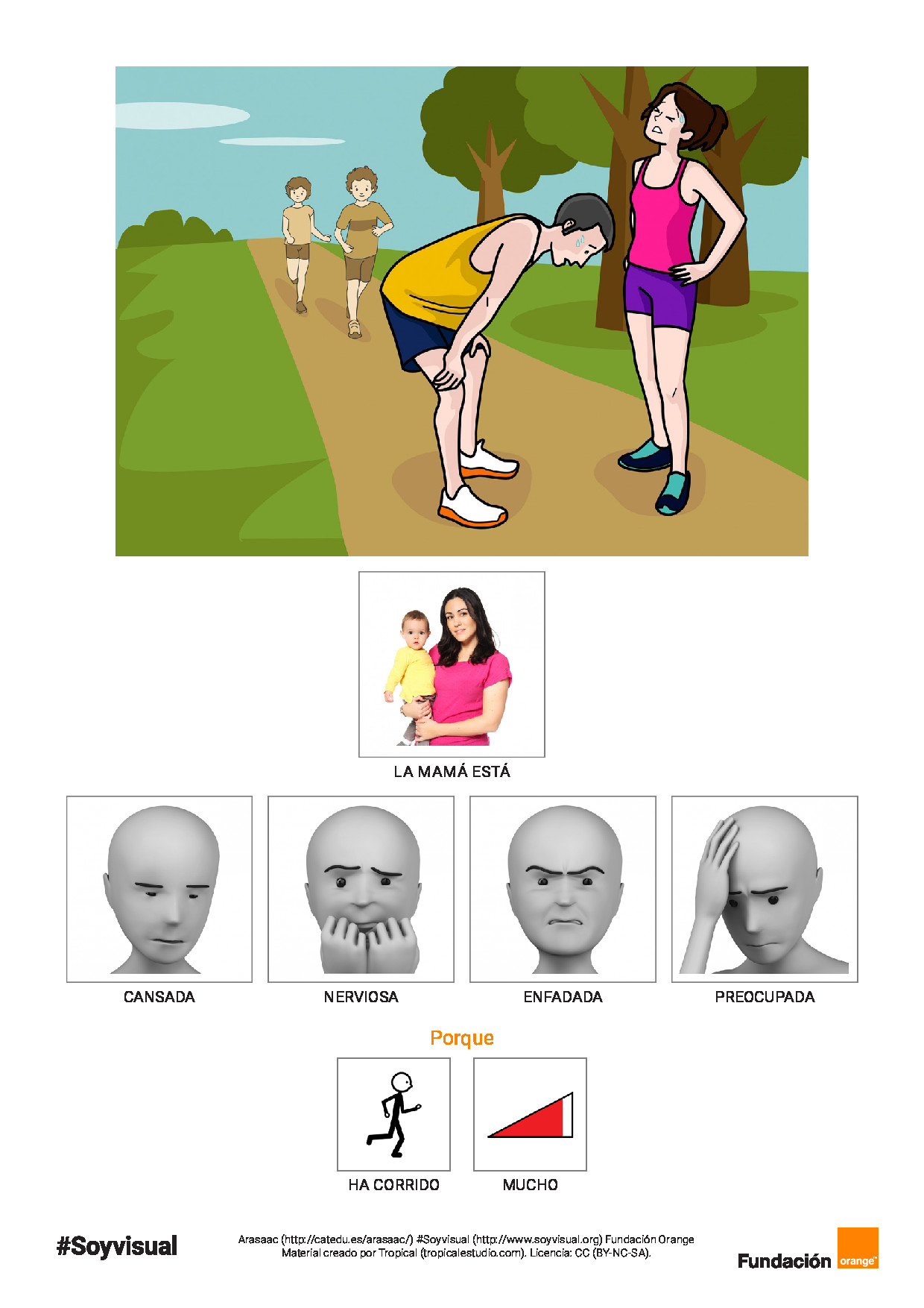 ¿Qué siente? Identificando emociones y estados