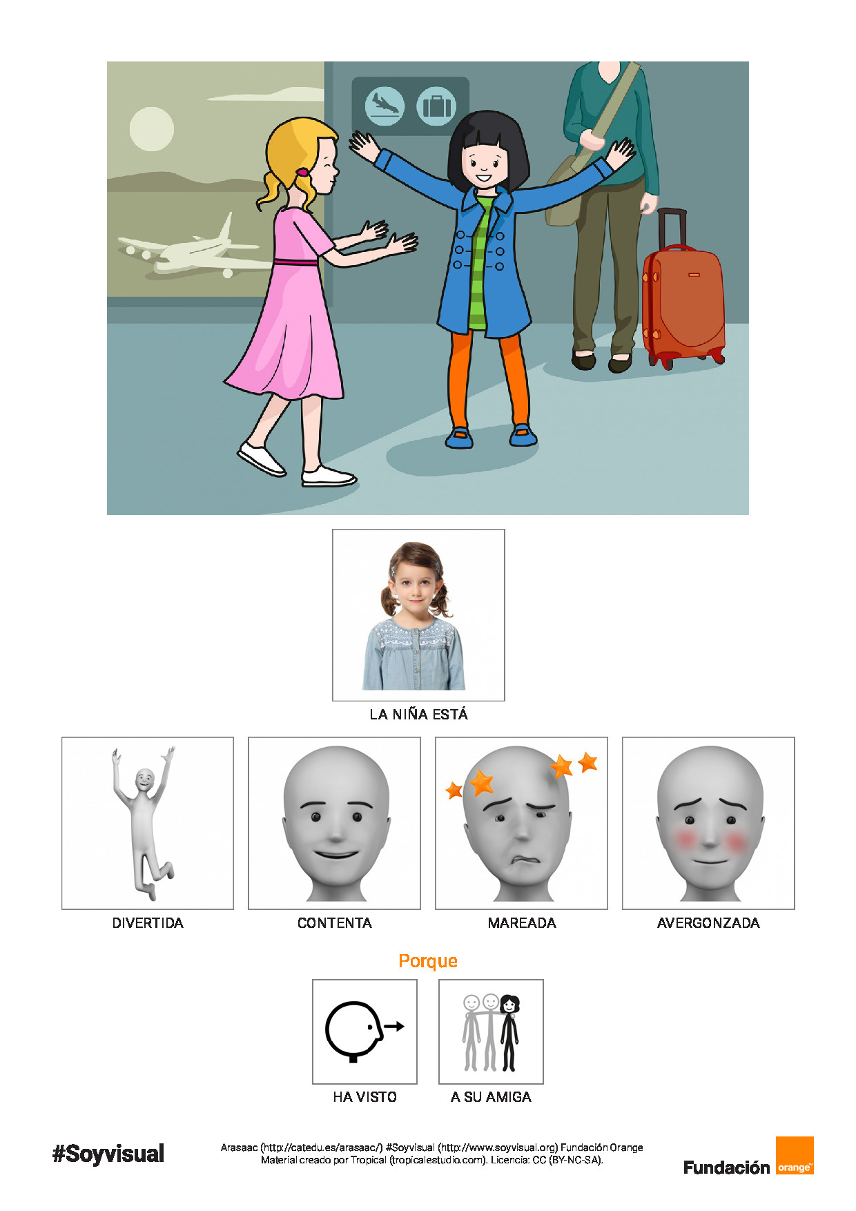 ¿Qué siente? Identificando emociones y estados