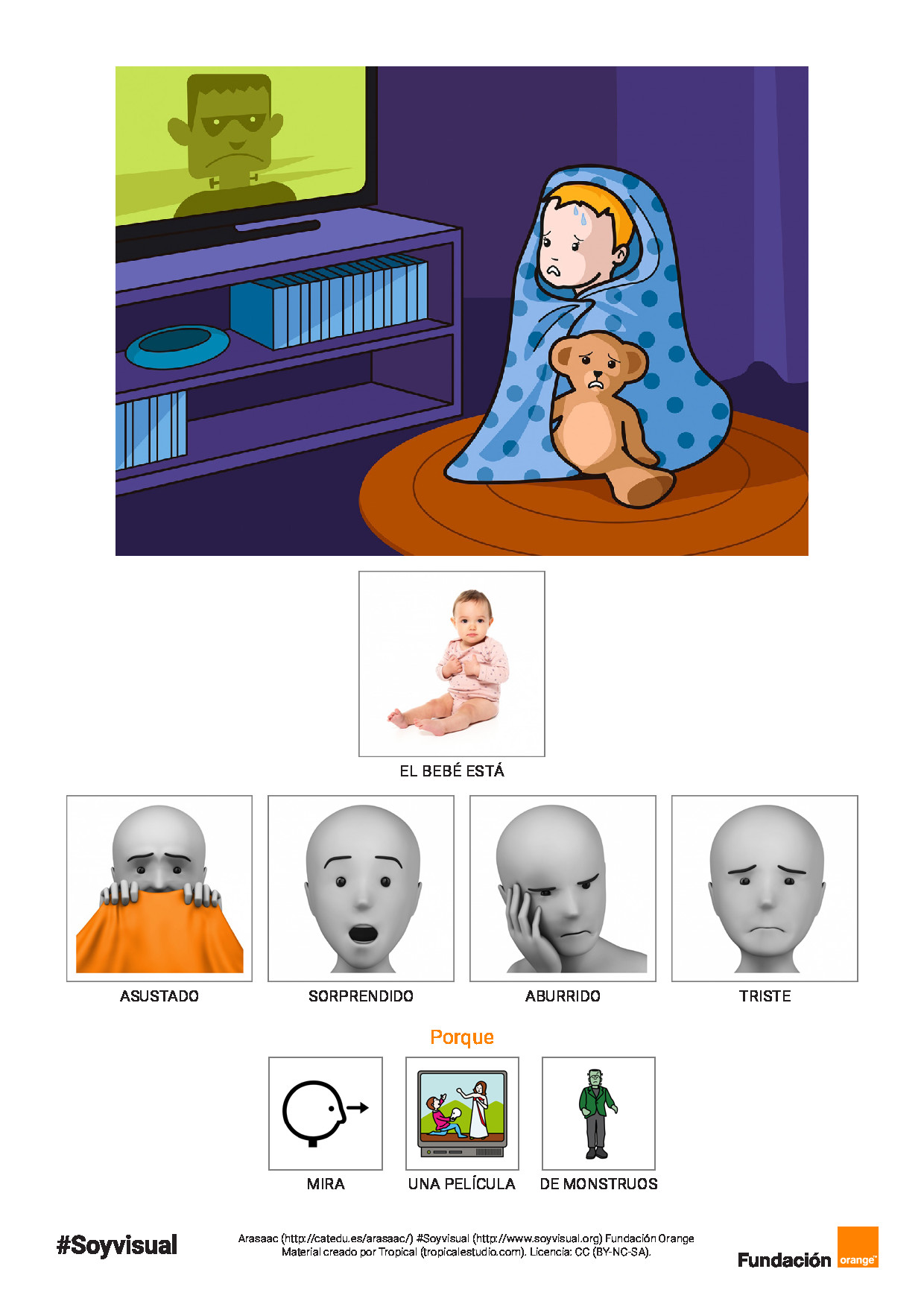 ¿Qué siente? Identificando emociones y estados
