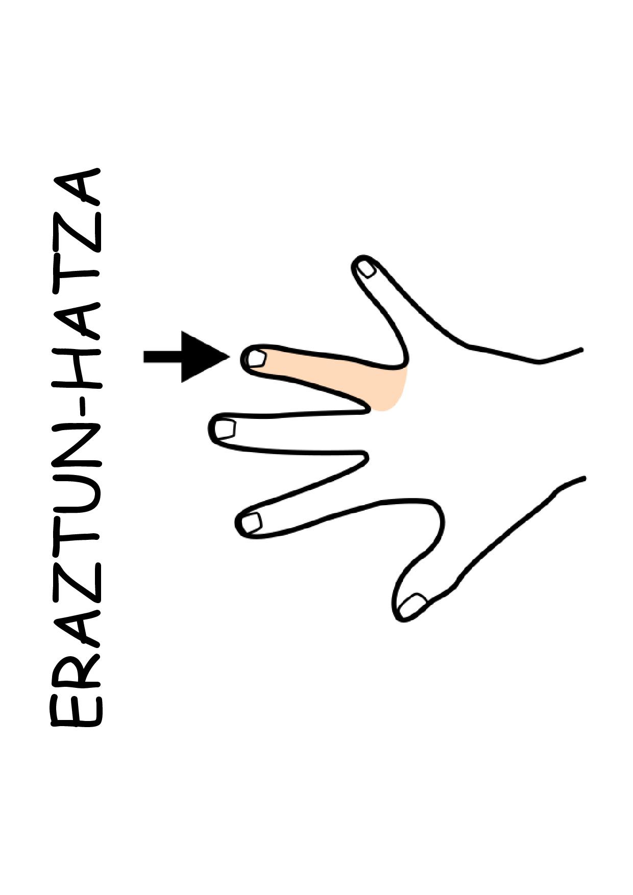 HIZTEGIA - GURE GORPUTZA