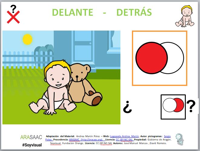 Conceitos espaciais: Onde está o bebê?
