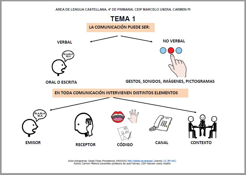 Lengua Castellana - 4º de Primaria