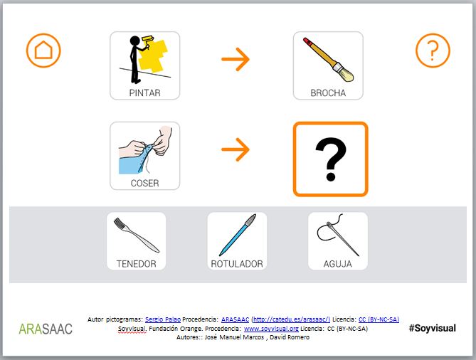Analogías y relación de semejanza