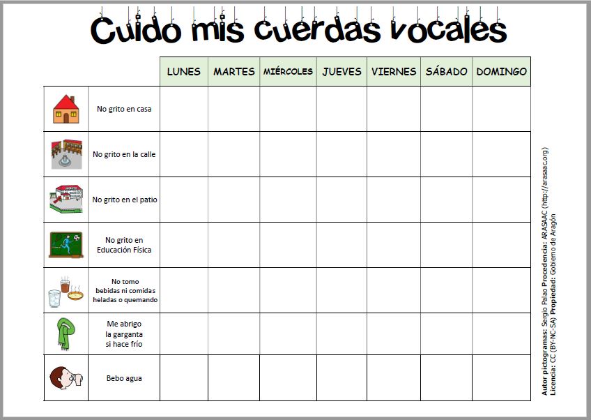 Cuido mis cuerdas vocales - Higiene vocal