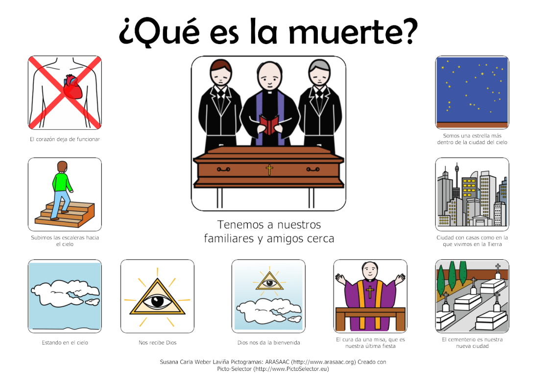 Tablero sobre el concepto de la muerte
