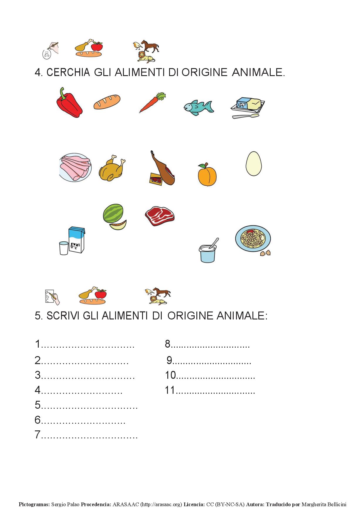 ATTIVITÀ SULL'ORIGINE DEGLI ALIMENTI 