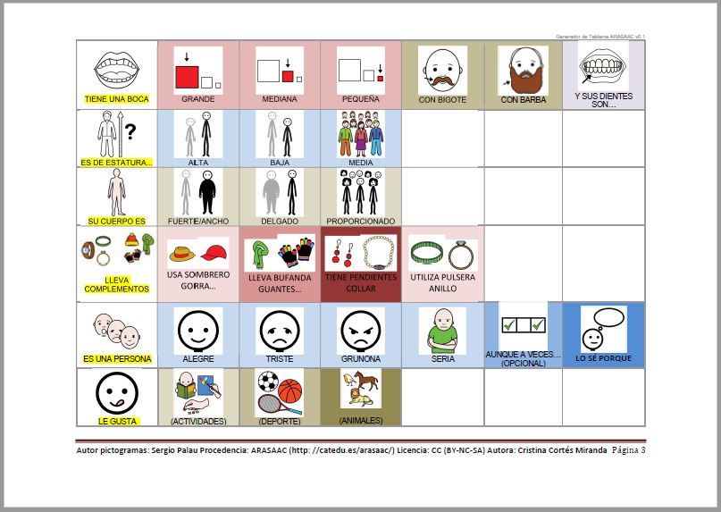 Describimos personas