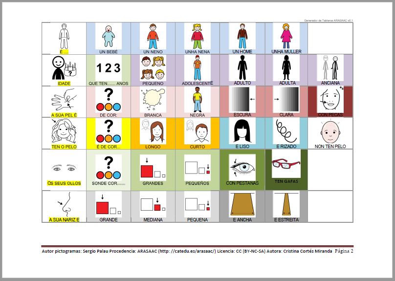 Describimos personas