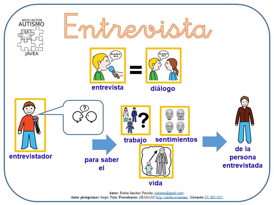 Funciones ejecutivas: realizar una entrevista