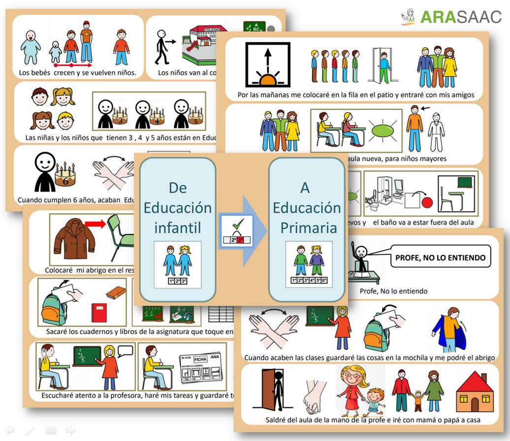 Historia social - De Educación Infantil a Educación Primaria - Anticipando el cambio de etapa.