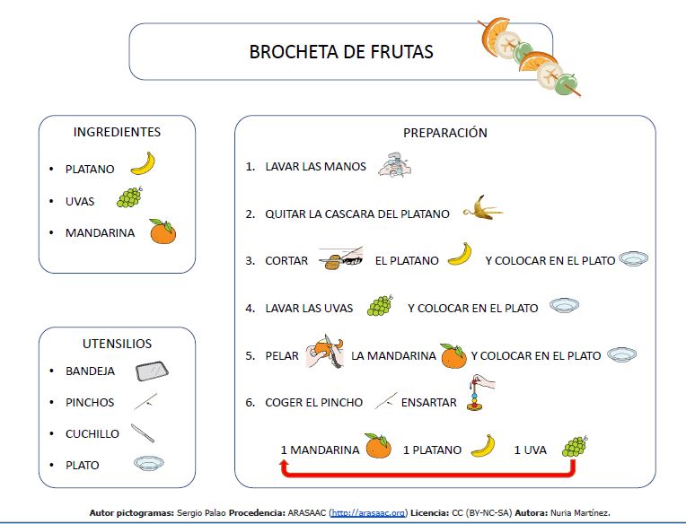 Recetas de cocina sencillas con pictogramas ARASAAC