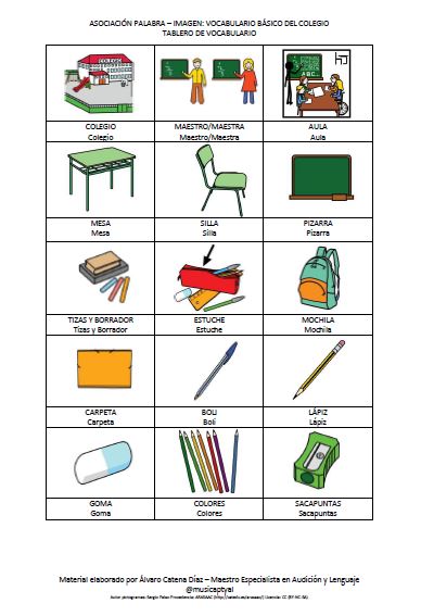 Vocabulario básico: tableros y material manipulativo