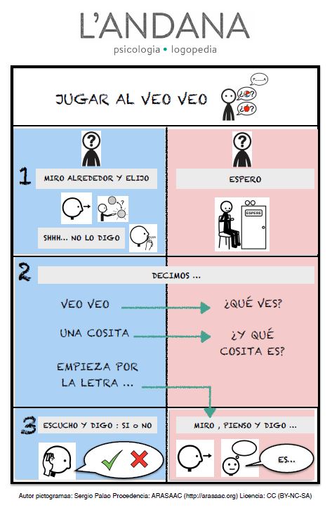 Guión para jugar al Veo-veo