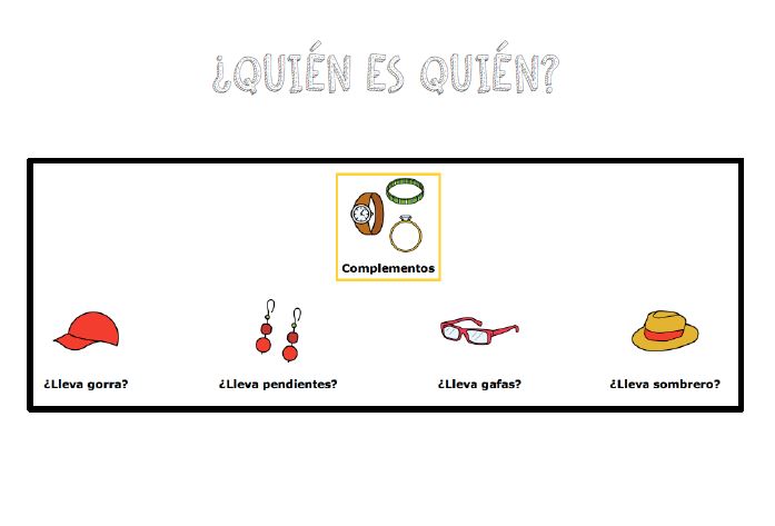 Plantillas para jugar a Quién es quién