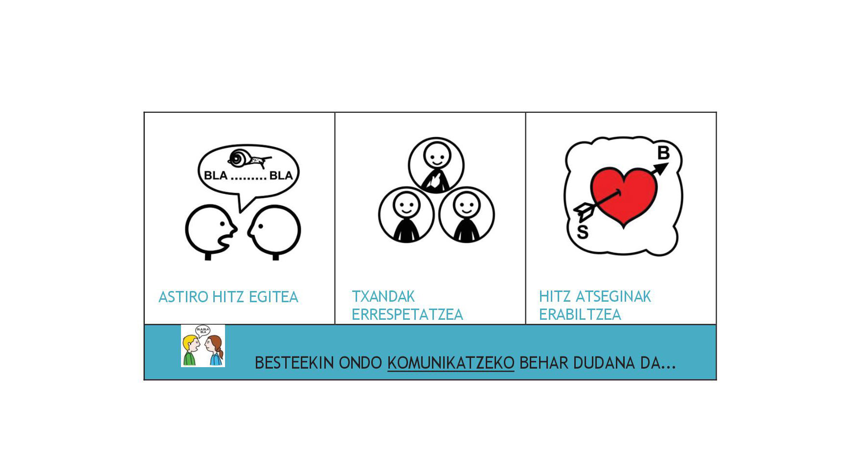 Hitz egiteko eta harremanak izateko euskarri bisualak