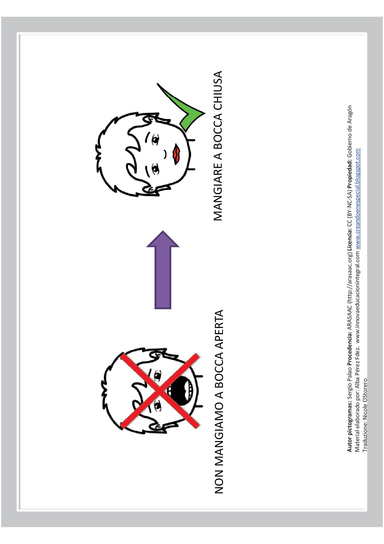 Regole in mensa-Giusto o sbagliato