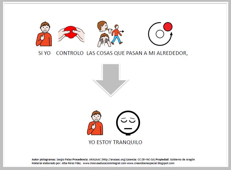 Lo que yo controlo - Lo que yo no controlo