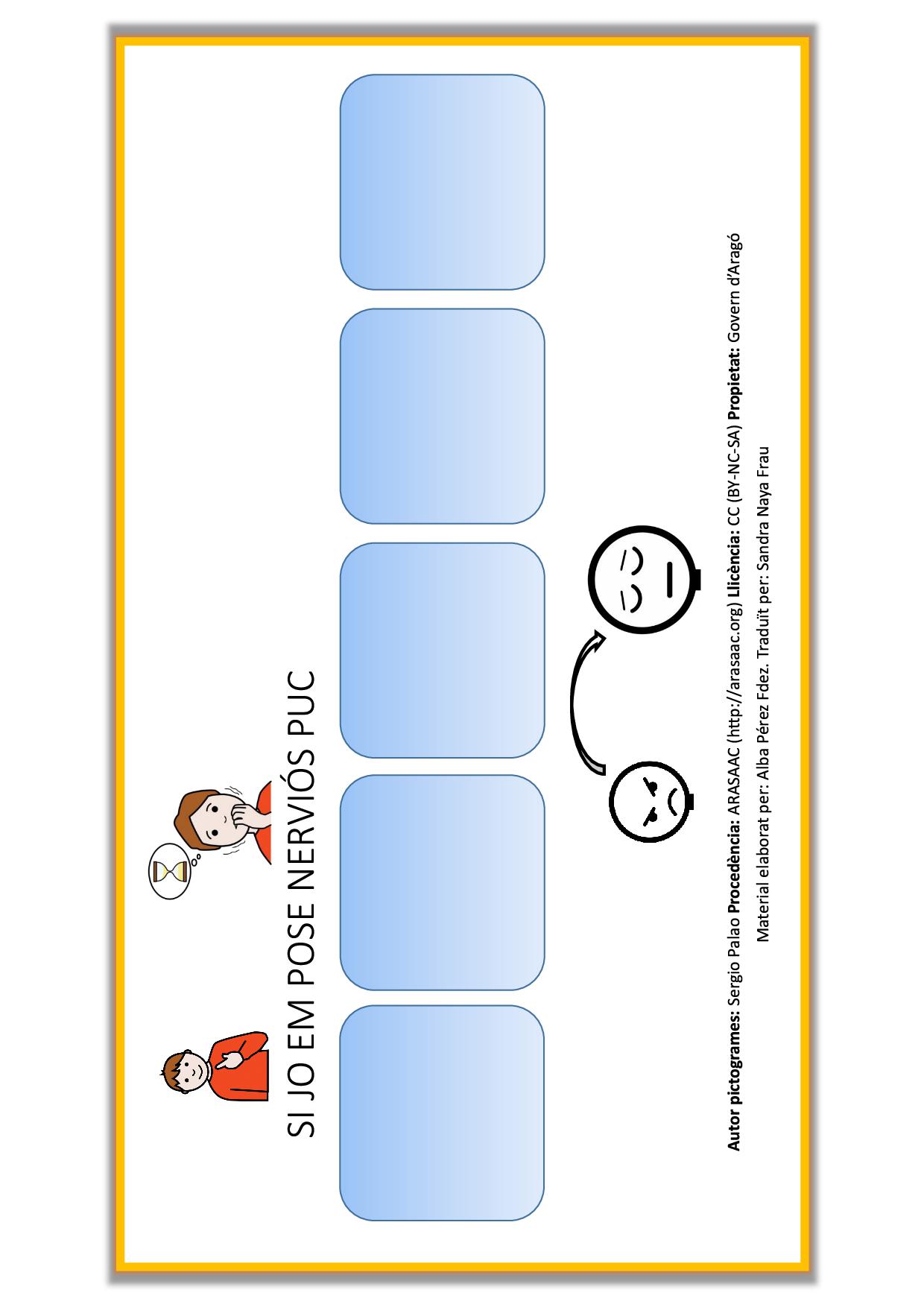 El que jo controlo - El que jo no controlo