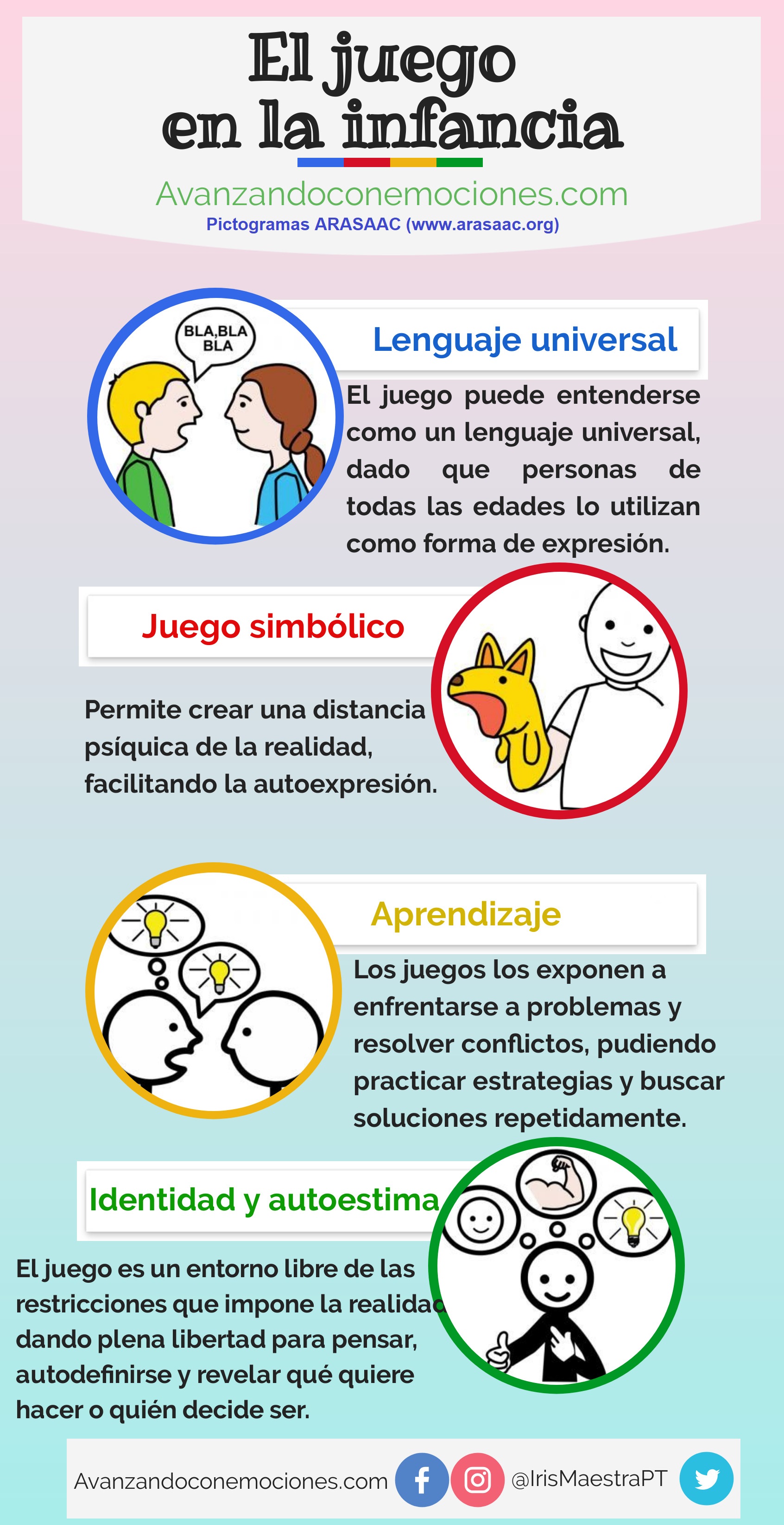 Infografía - El juego en la infancia