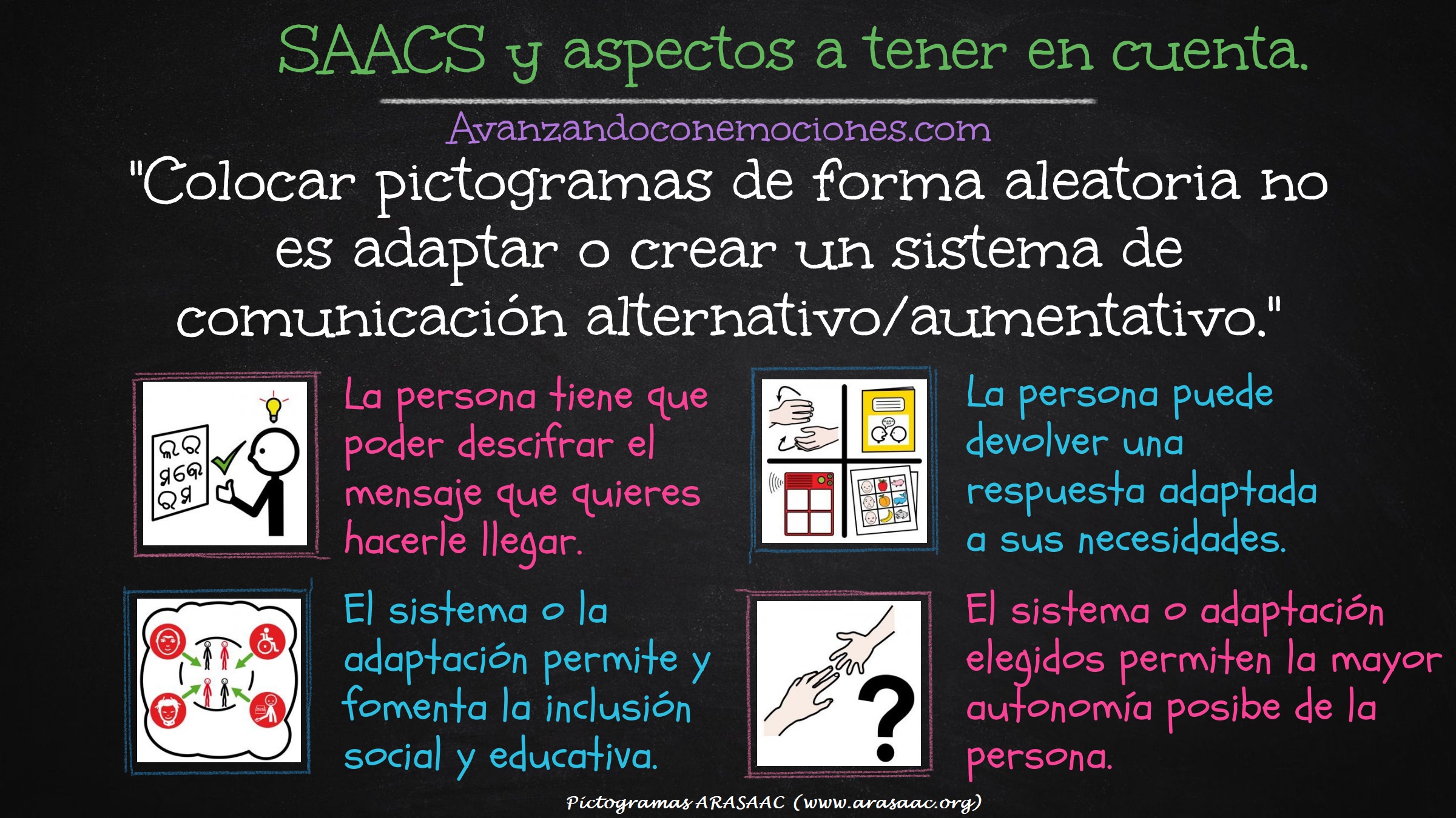 Infografía - Sistemas de Comunicación Aumentativa y Alternativa